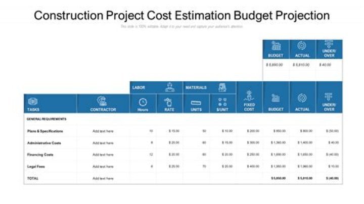 No Way Home Projections Estimate $200 Million
