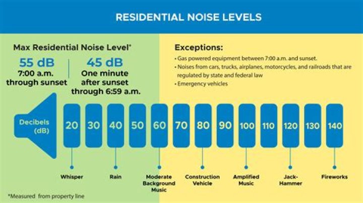 Noise ordinance vote gets tabled in Silvis