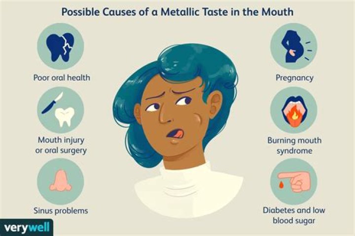 Noticed a funny metallic taste? The 5 causes - and when it's a medical emergency