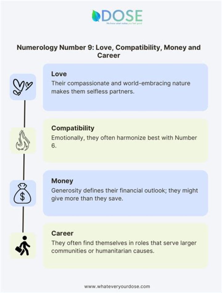 Number 9 - Numerology Number 9 Facts and Meaning
