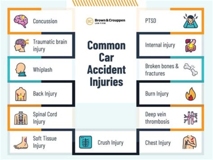 Offset Shares Graphic Photos of Injuries From Car Accident