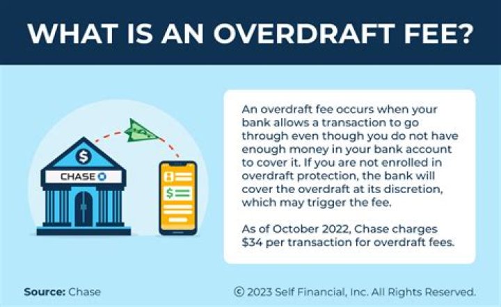 Overdraft fees could drop to as low as $3 under new Biden proposal