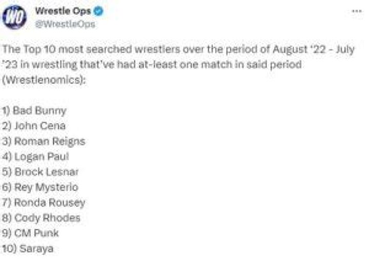 Paige Saraya Leaked Video Trends: Aftermath Of The Past Scandal