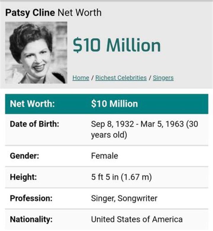Patsy Cline Net Worth 2024