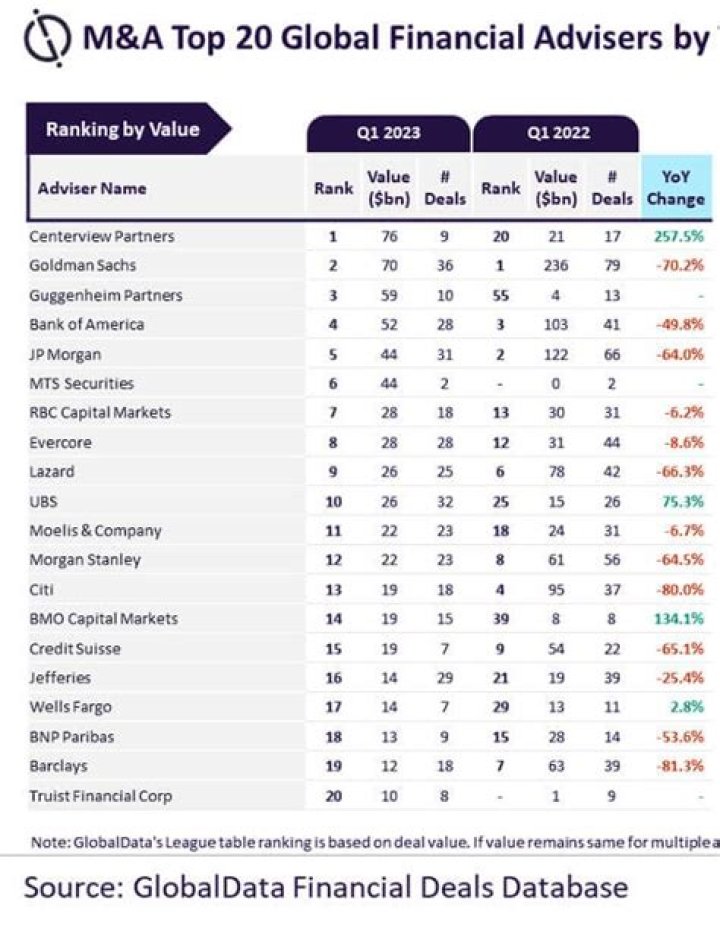 Pegasus Partners Ltd. (Mequon) | Adviser Rankings