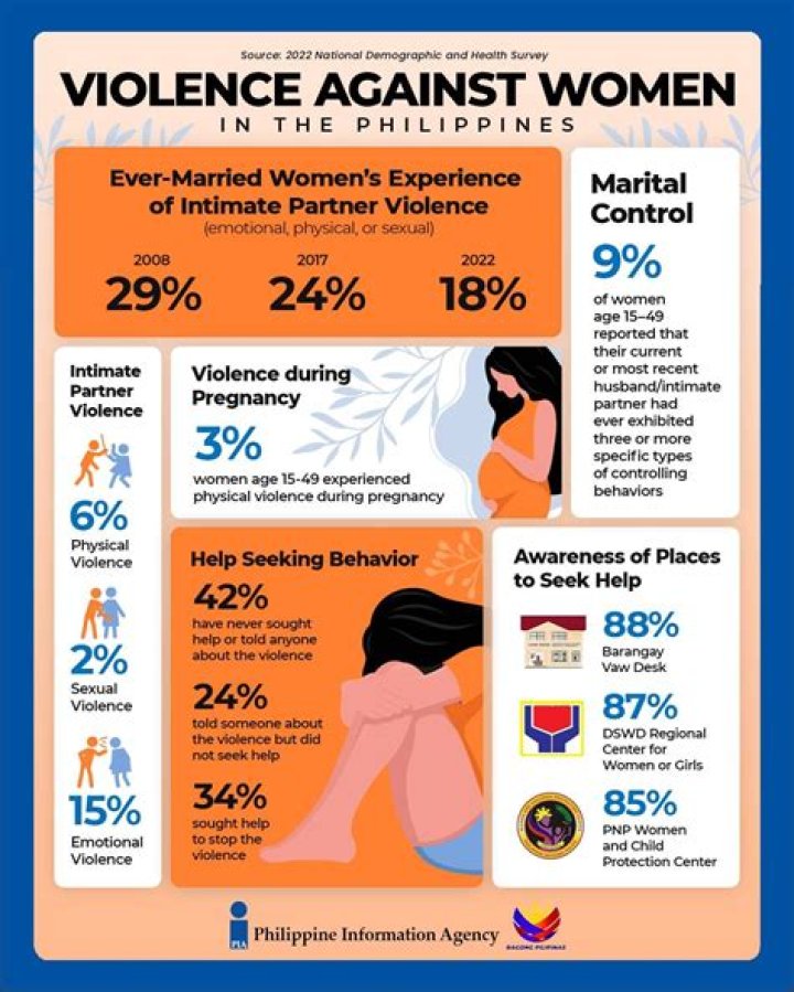 Philippines Women Stats, All Competitions