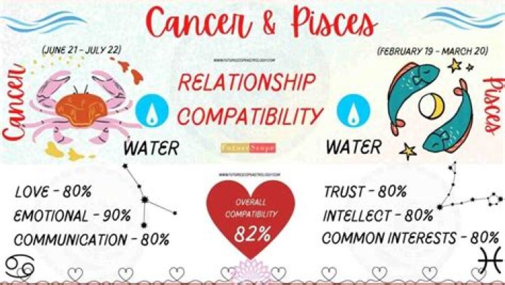 Pisces Man Cancer Woman Zodiac Love Compatibility