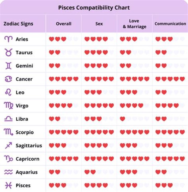 Pisces Man Taurus Woman Zodiac Love Compatibility