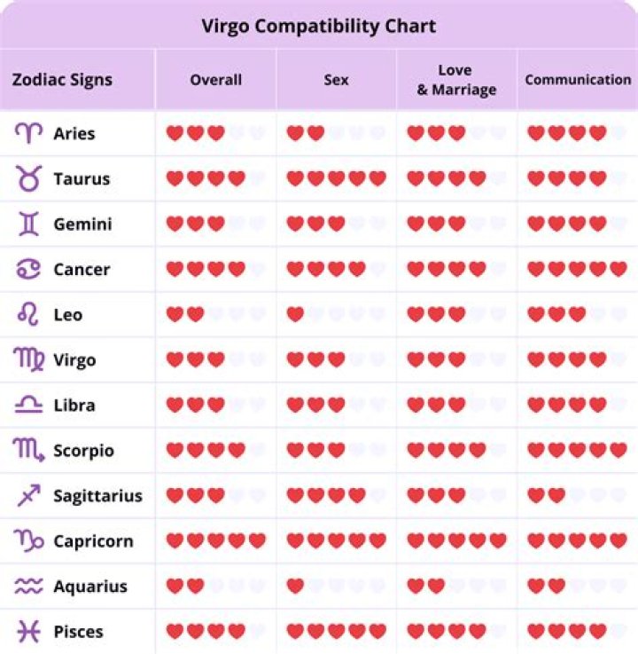 Pisces Man Virgo Woman Zodiac Love Compatibility