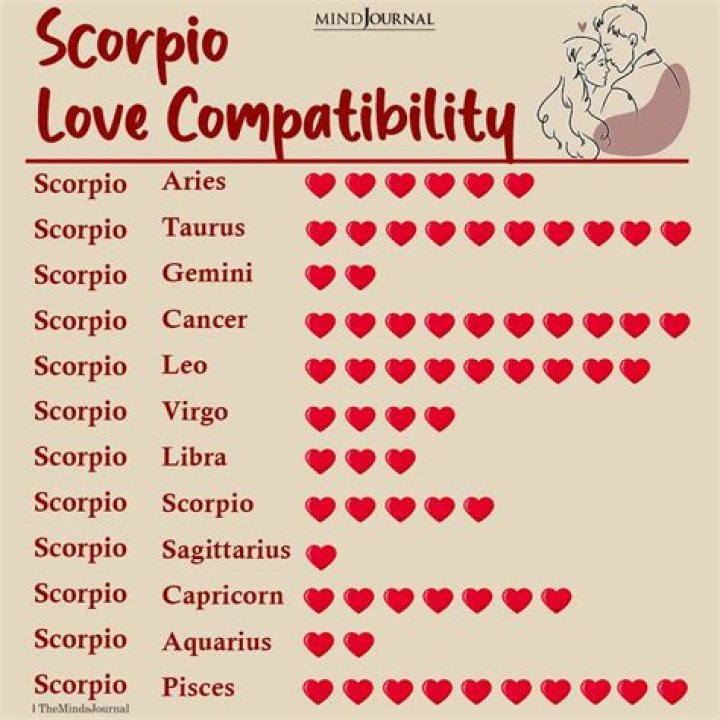 Pisces to Leo: 4 Zodiac Signs Who Tend to Write Poetry When They Fall in Love