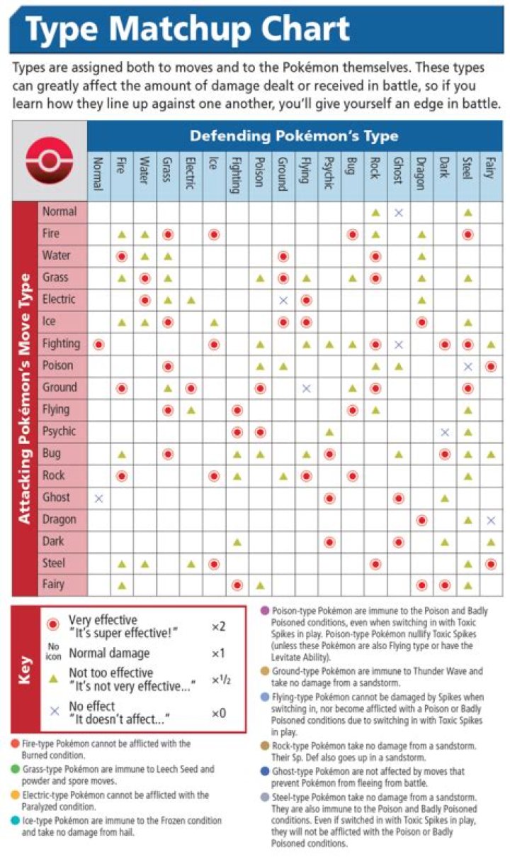 Pokemon Brilliant Diamond/Shining Pearl: Bug Type Weaknesses