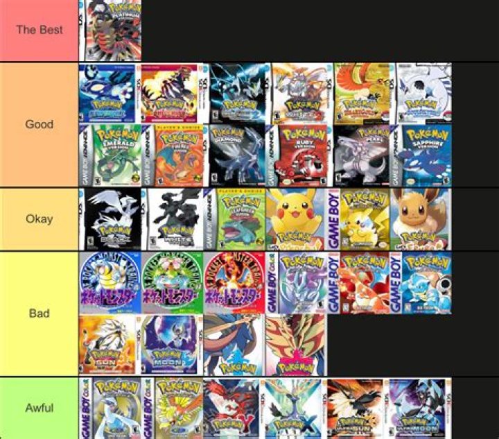 Pokémon games in order | Complete chronological list & timeline
