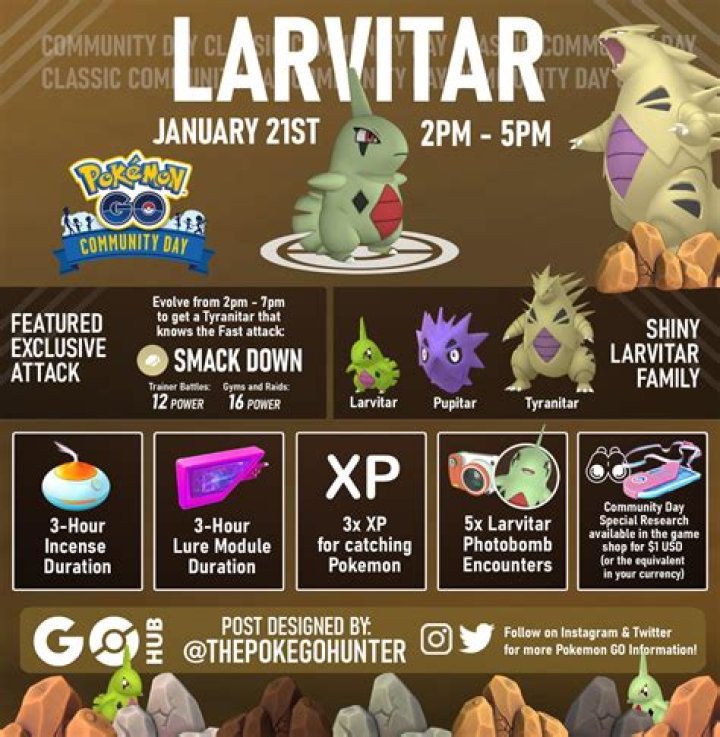 Pokemon Go Adds Shiny Larvitar for Community Day