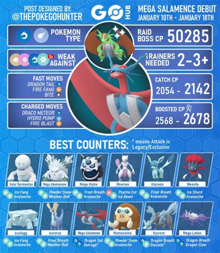 Pokémon GO: Brionne Raid Guide (Best Counters & Weaknesses)