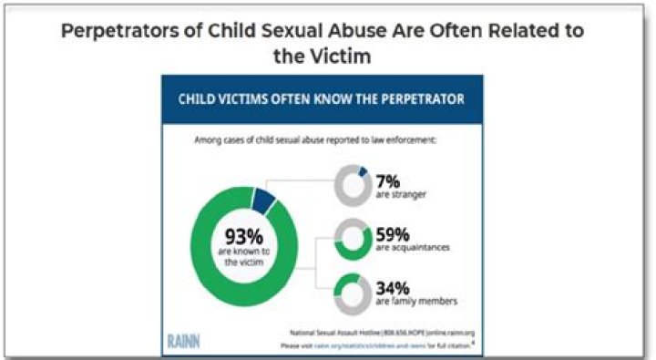 Police: Suspect sexually abused children as young as 5