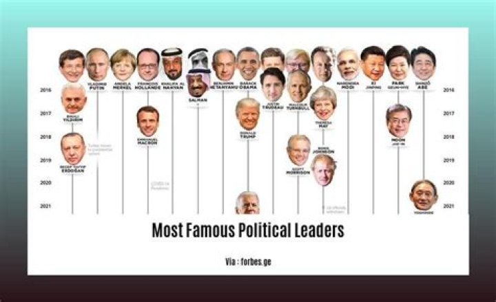 Politicians: Government Leaders and Political Figures | Biography.com