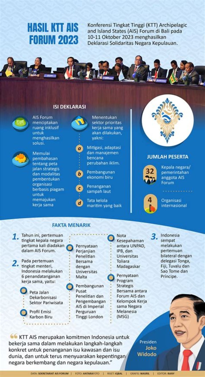 Polri Siapkan Rekayasa Lalu Lintas untuk KTT AIS Forum 2023