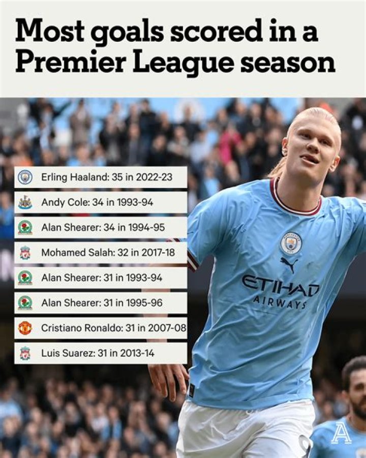 Premier League - Record-holding players