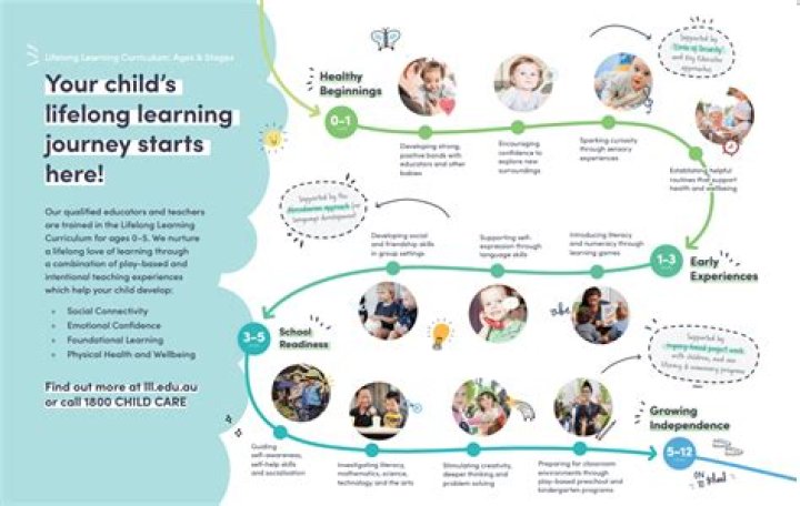 Priscilla Chan Education: A Journey Of Learning And Impact