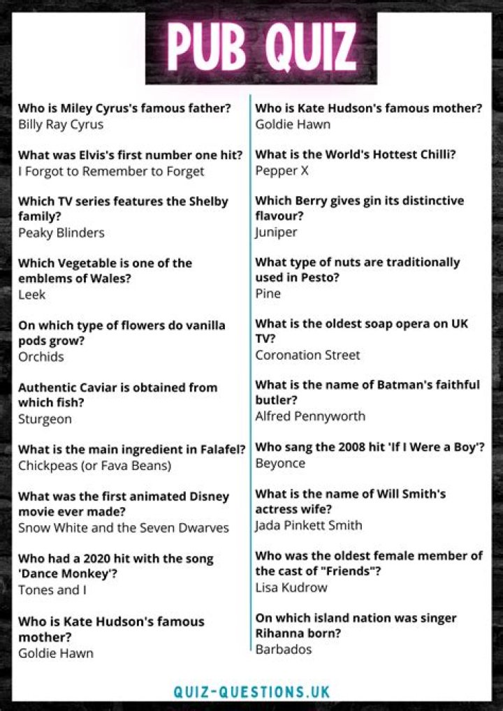 Pub quiz - 20 literature round questions with answers