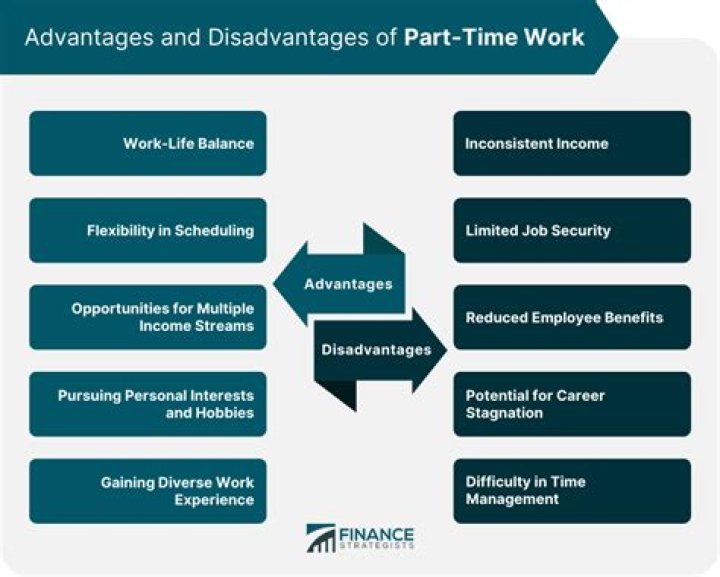 Pulling Structured Inequality into Higher Education: the Impact of Part-Time Working on English University Students - ePrints
