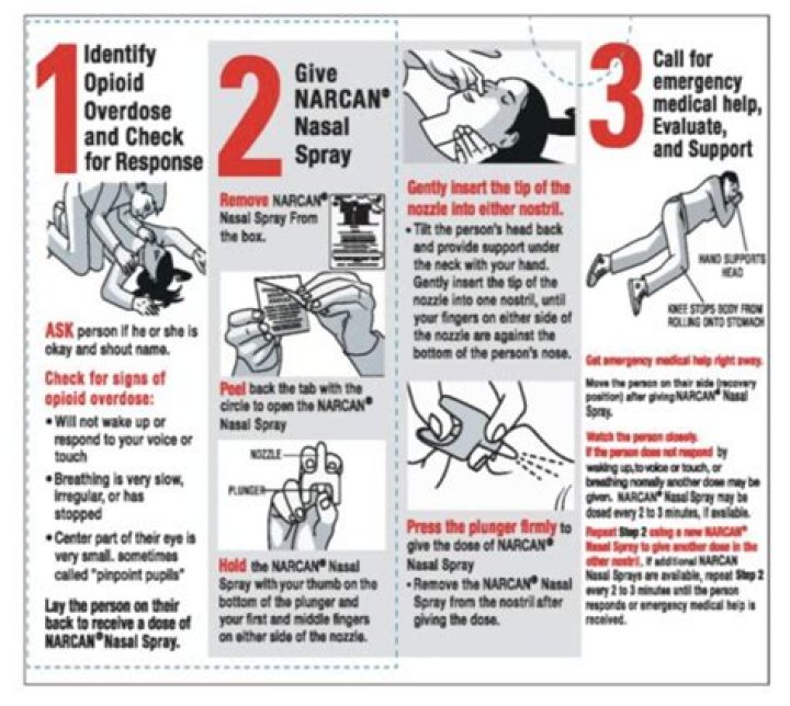 R.I. Sheriff's Department save lives with Narcan
