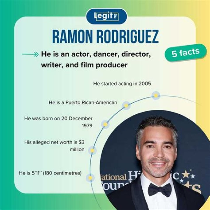 Ramon Rodriguez C.F.A. Net Worth (2024)
