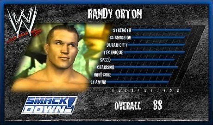 Randy Orton vents about his last entrance theme, says video games helped him rehab his collarbone injury, reveals which wrestler ended up with an entrance theme that was pegged for him