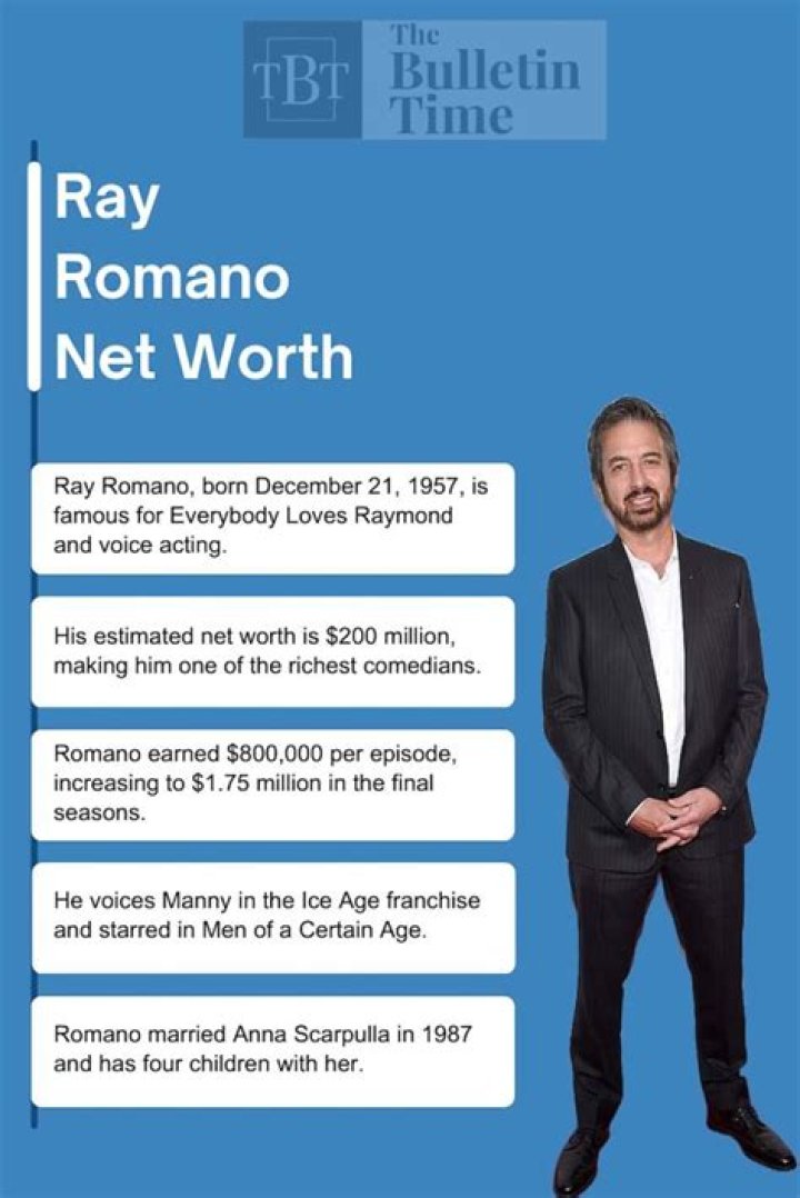 Ray Romano Net Worth 2024