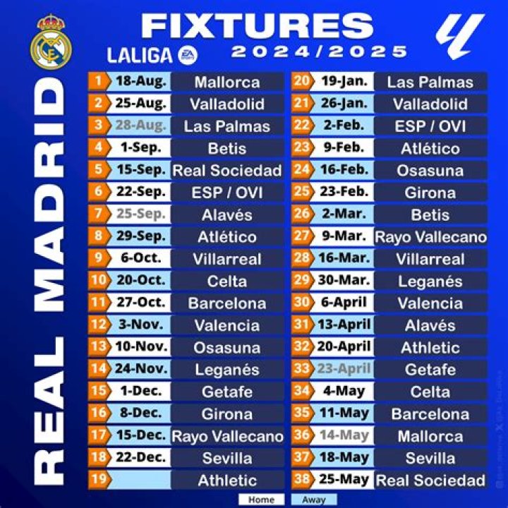 RCD Español - Real Madrid, Mar 5, 1930 - LaLiga - Match sheet
