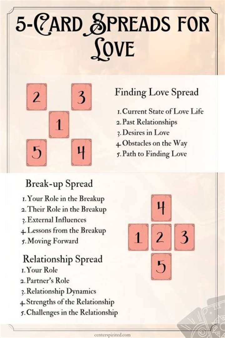 Relationship Tarot Spreads- 5 Powerful Spreads Explained