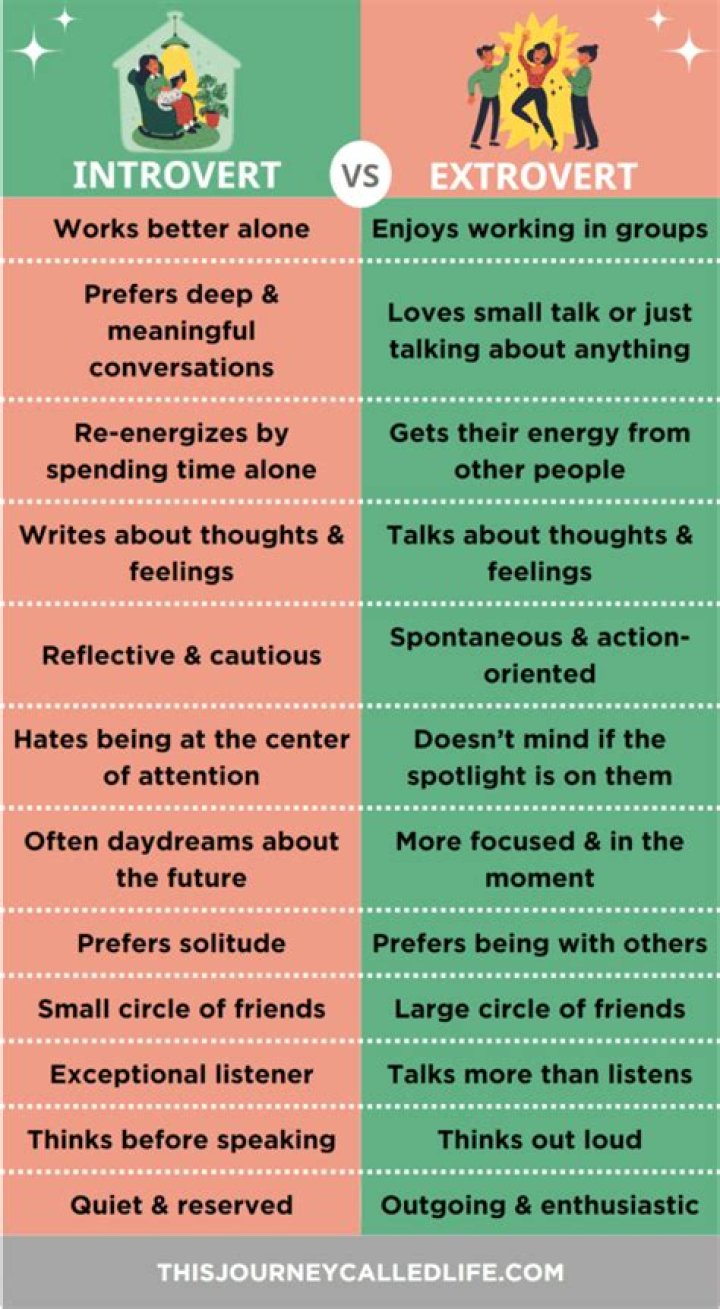 Relationship Tips That'll Make Introverts and Extroverts Much Better Partners