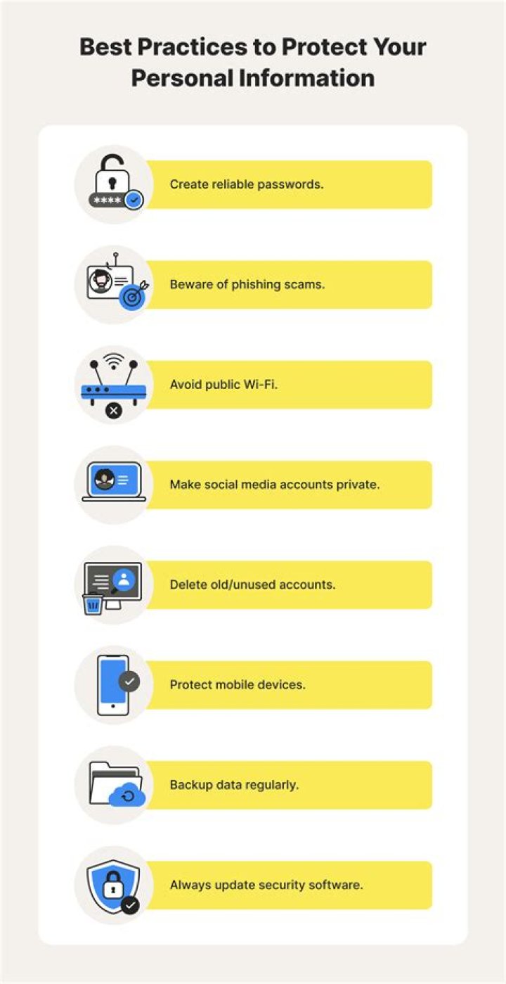 Reporting to protecting yourself online