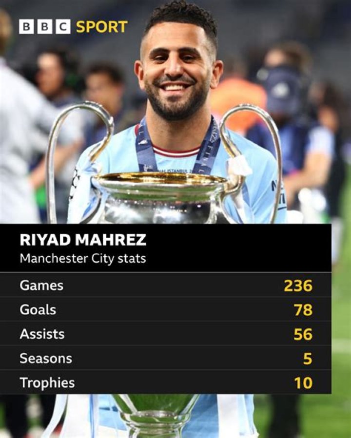 Riyad Mahrez Stats, Goals, Records, Assists, Cups and more