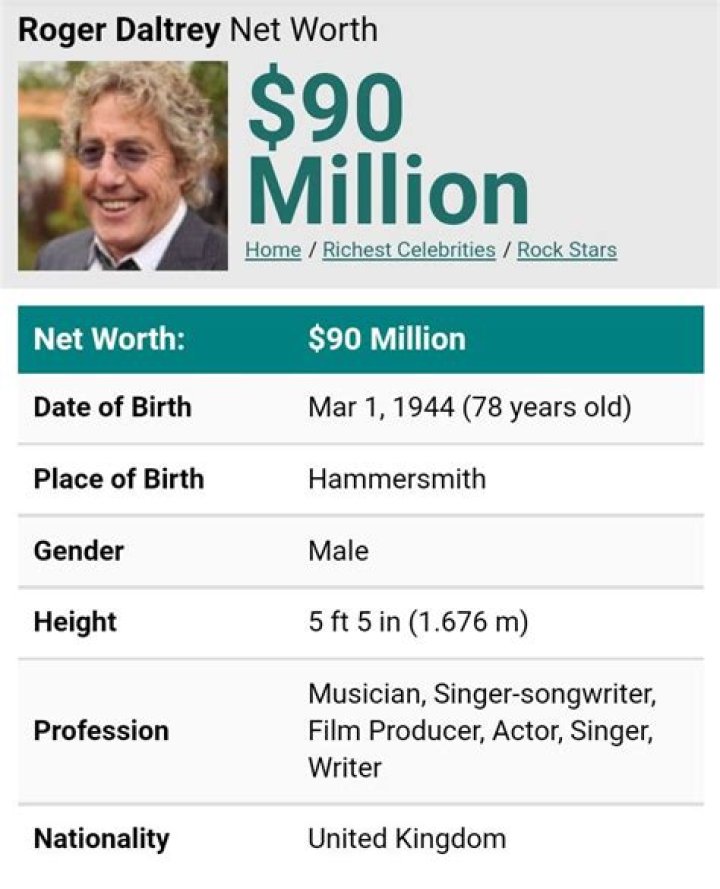 Roger Daltrey Net Worth 2024 [Analysis]