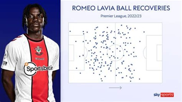 Romeo Lavia Wiki, Transfer News, Parents And Know Everything About Footballer
