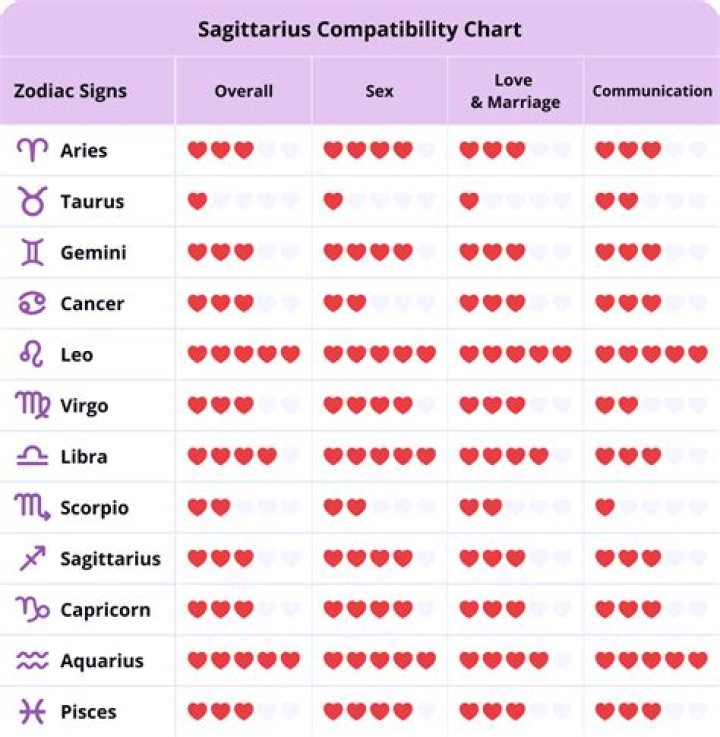 Sagittarius Woman Libra Man Zodiac Love Compatibility