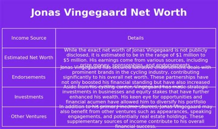 Salary, Income, Net Worth: Jonas Vingegaard - 2024