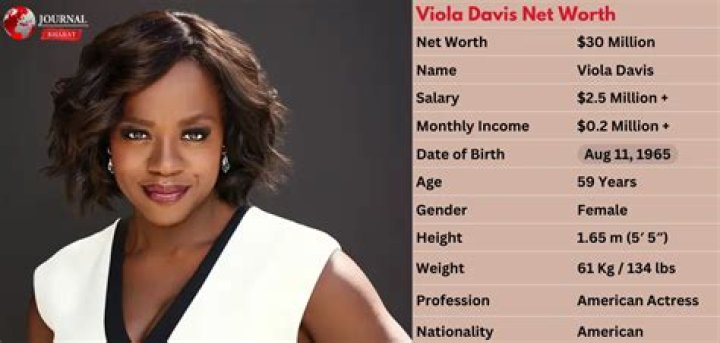 Salary, Income, Net Worth: Viola Davis - 2024