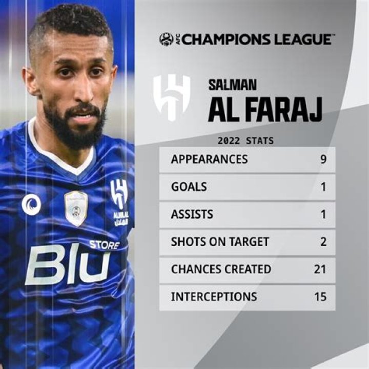 Salman Al-Faraj- Wiki, Age, Wife, Net Worth, Ethnicity, Career