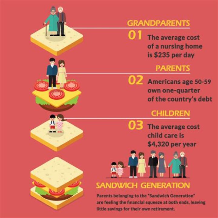 Sandwich generation - caring for parents and children. Chat room topic