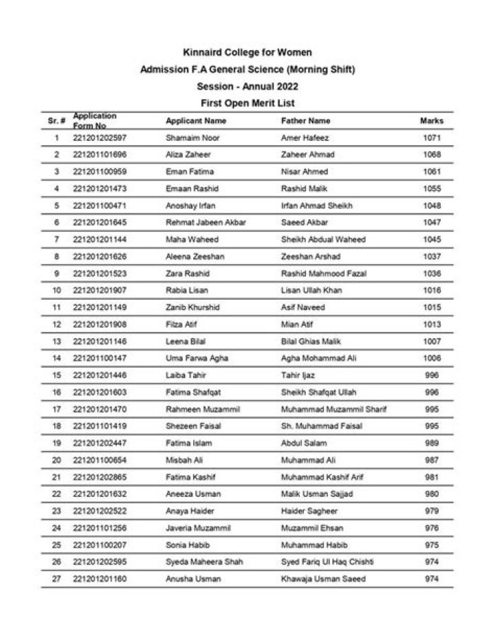 Sathaye College Merit List 2023 3rd Cut Off List for FY Admission