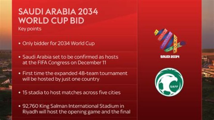 Saudi Arabia launches formal bid to host 2034 World Cup in FIFA contest effectively already won