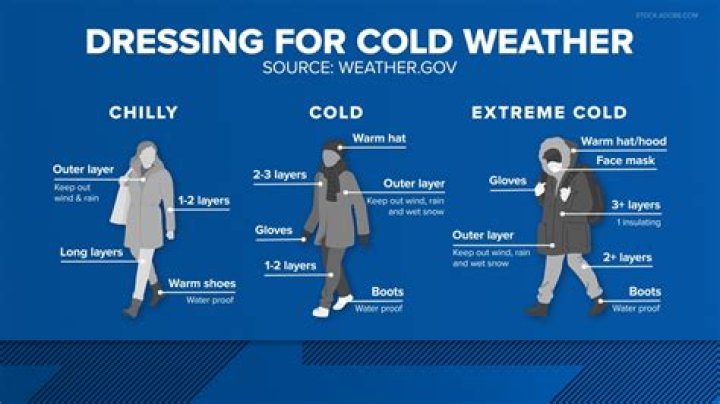 Should I let my car heat up in cold weather?