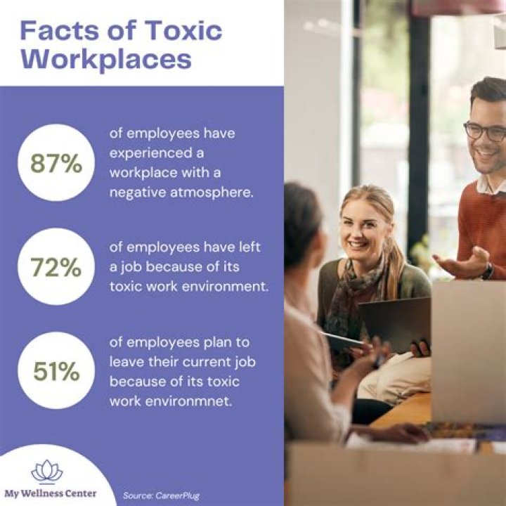 Signs of a toxic workplace and how to deal with it