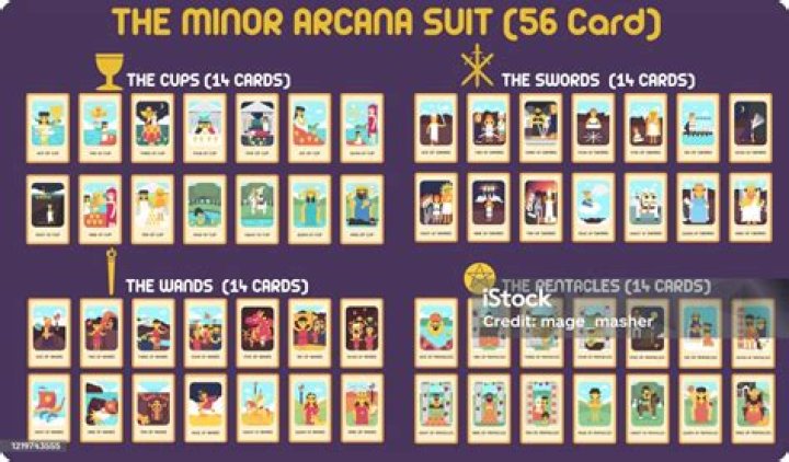 Six of Cups - The Suit of Cups Minor Arcana Cards and Meaning