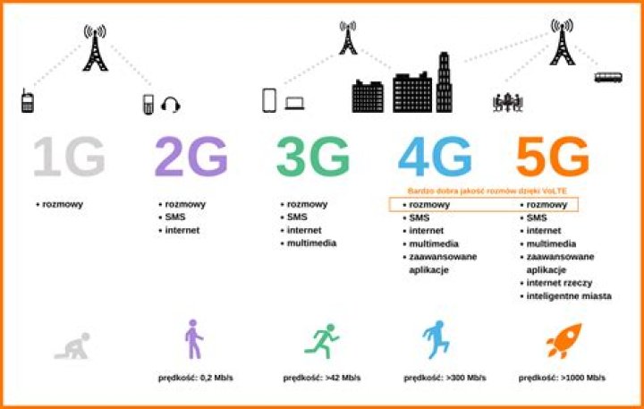 Sprint y Samsung se asocian para desplegar red celular MIMO 5G