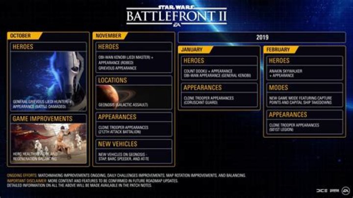Star Wars Battlefront II 2019 Roadmap Revealed (Part 2)