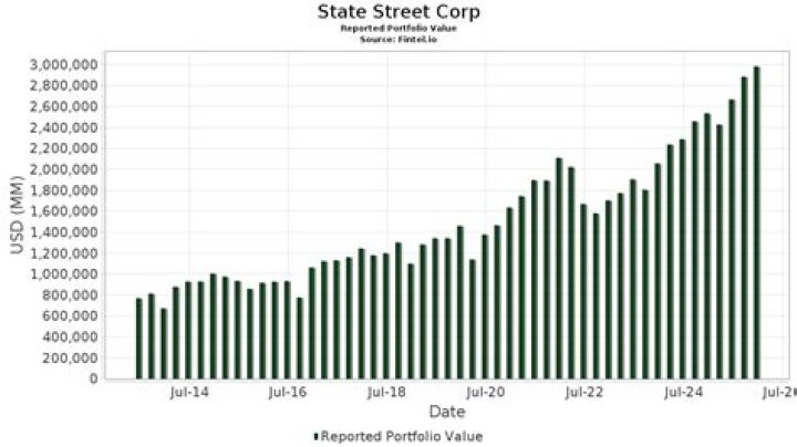
State Street Corp 13F annual report
