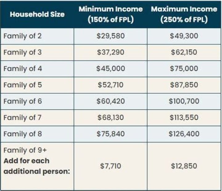 Stimulating Community Growth: Fairfax County’s $750 Monthly Payment